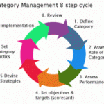 220px-8-step-process