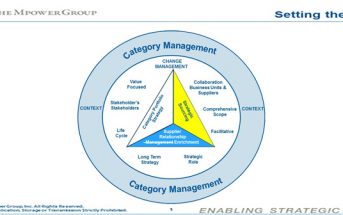 Category Management Vs. Strategic Sourcing