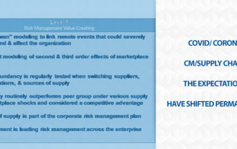 Maturity Model