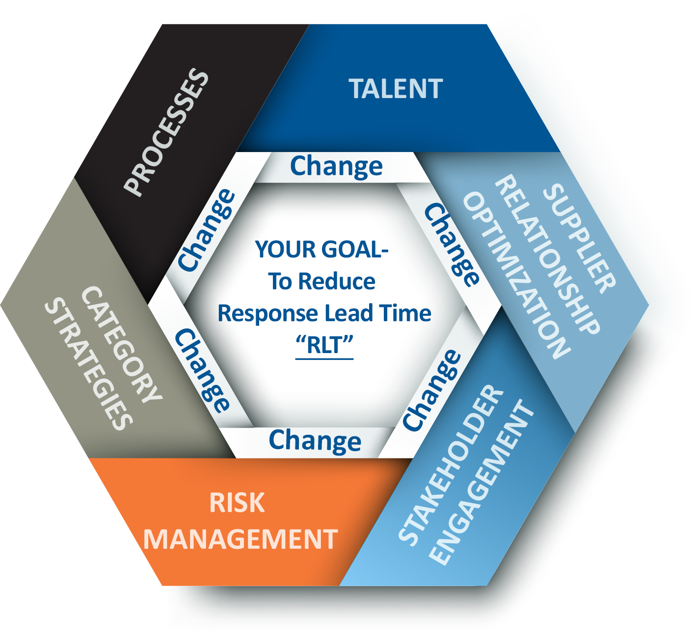 COVID Category Management Supply Chain Permanent Organizational Competency A Category 