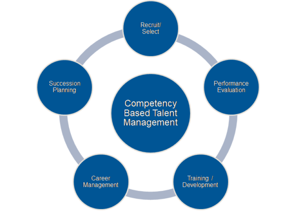 Post COVID The Rules For Talent Management MAY Have Forever Changed 