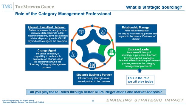Full article: Value Creation and Category Management through