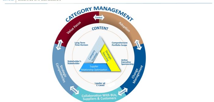 category management case study examples